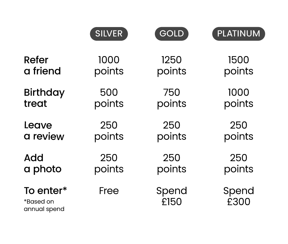 an image on the site just wears