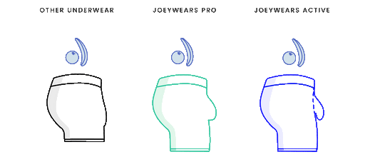 The Men's Underwear Pouch Explained